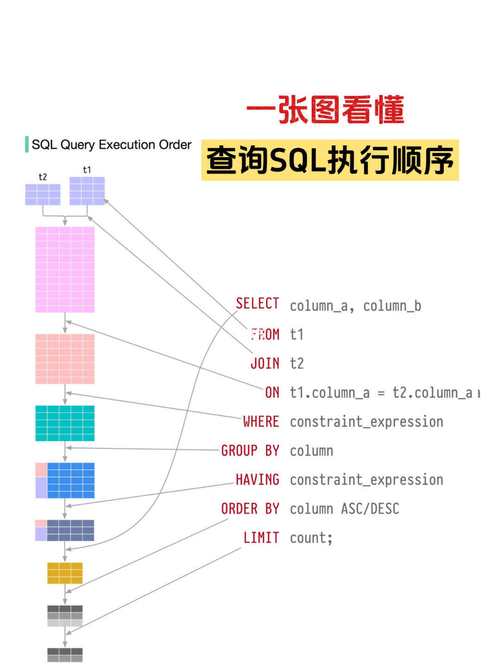 只查询前10条记录的标准sql