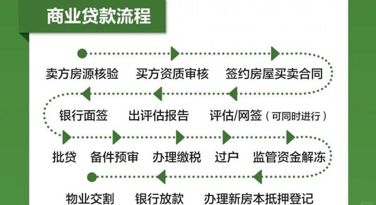 php房产中介源码