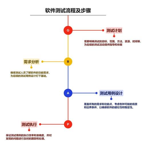 JAVA跟软件测试区别是什么?