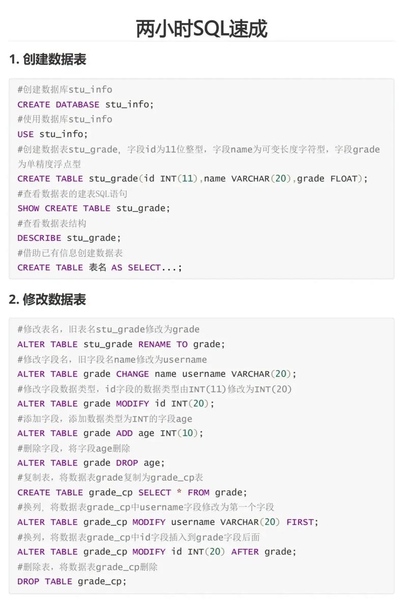 sql标准语句