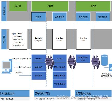 Java Spring Boot 实现插件式框架