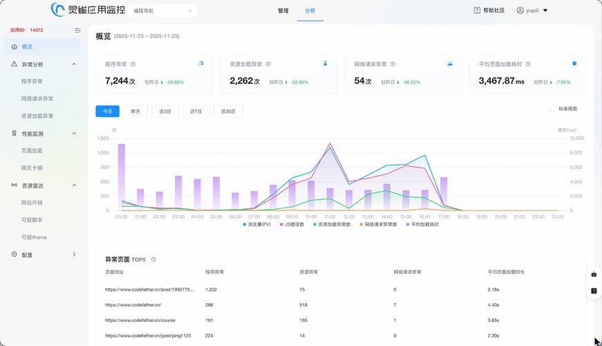 seo网站分析