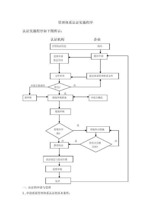 物业服务质量管理体系建立流程