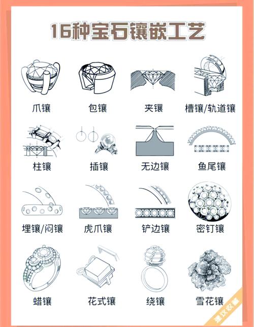 珠宝定制不可不知的工艺流程