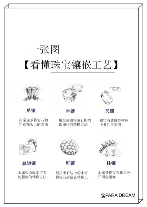 珠宝首饰加工流程