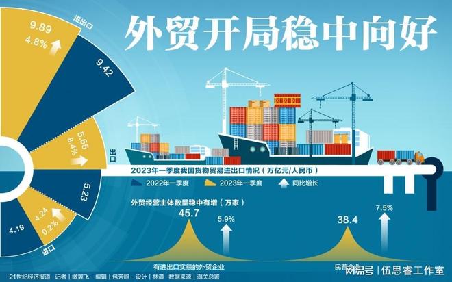 外贸网站seo优化方案