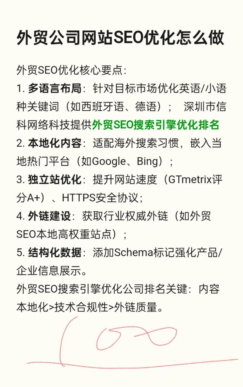 外贸网站seo优化方案