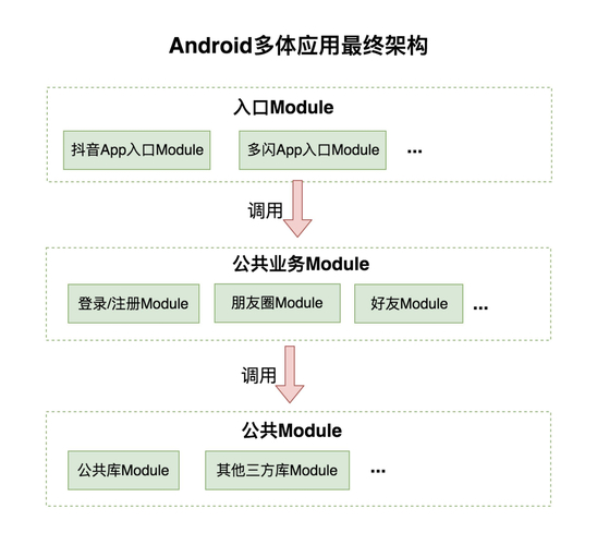 java与安卓