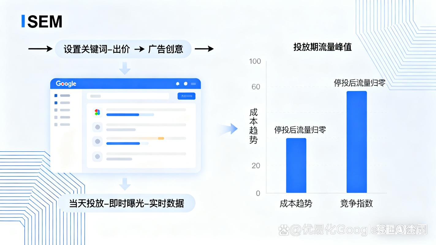 seo优化 收费
