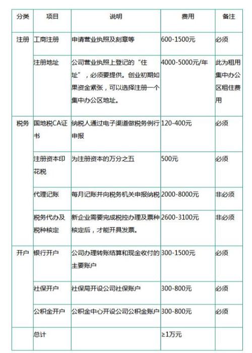 2026深圳注册公司流程及费用