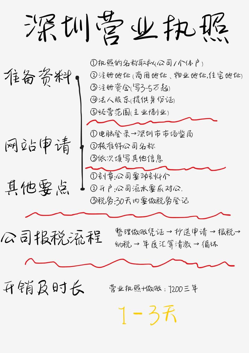 2023深圳注册公司流程及费用(深圳注册公司需要什么材料和手续)