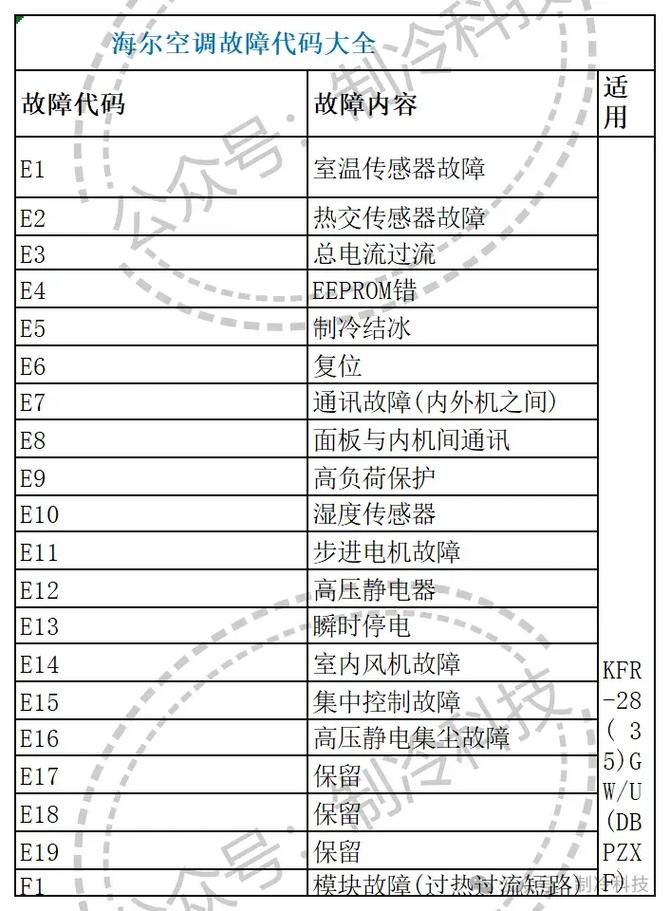 惠普空调遥控器代码