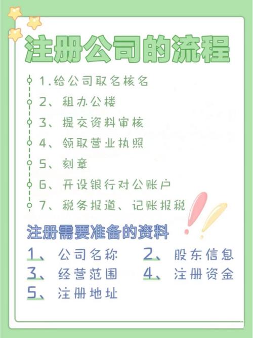 新公司注册流程