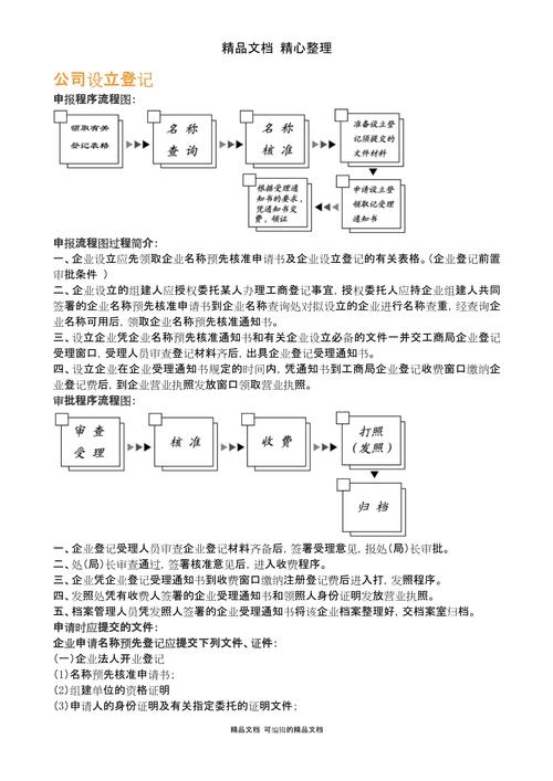 新公司注册流程