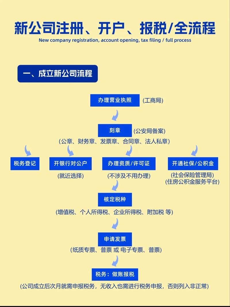 注册小公司流程有哪些？