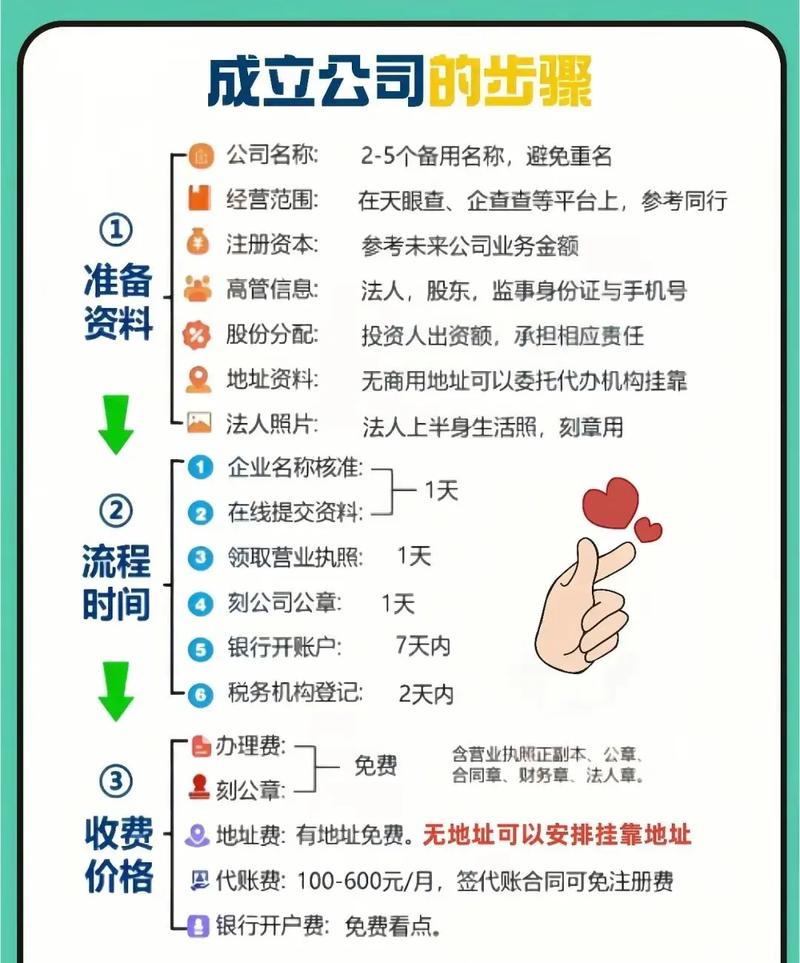 新公司注册流程
