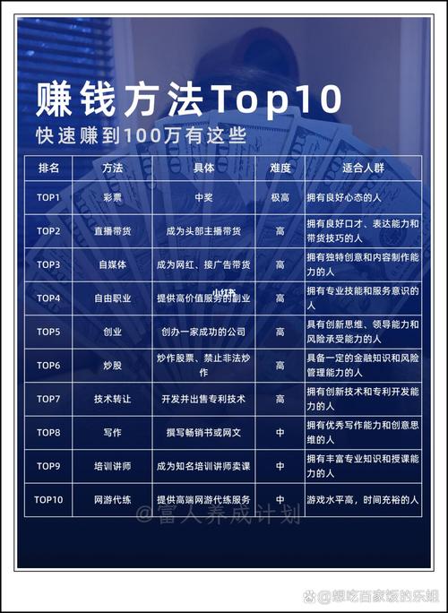 SEO网络推广怎么赚钱？