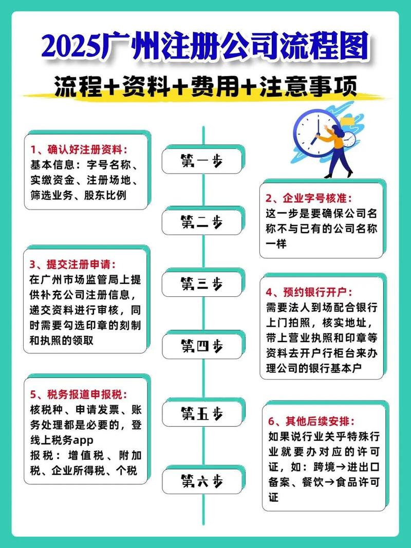 新公司注册流程