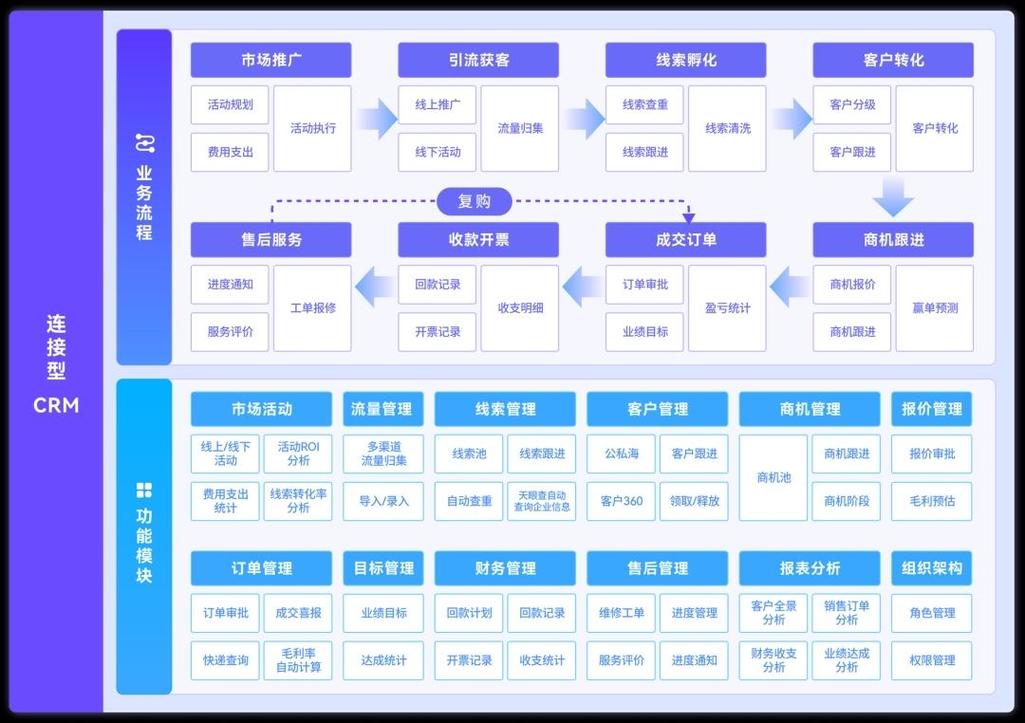 crm系统源码 java