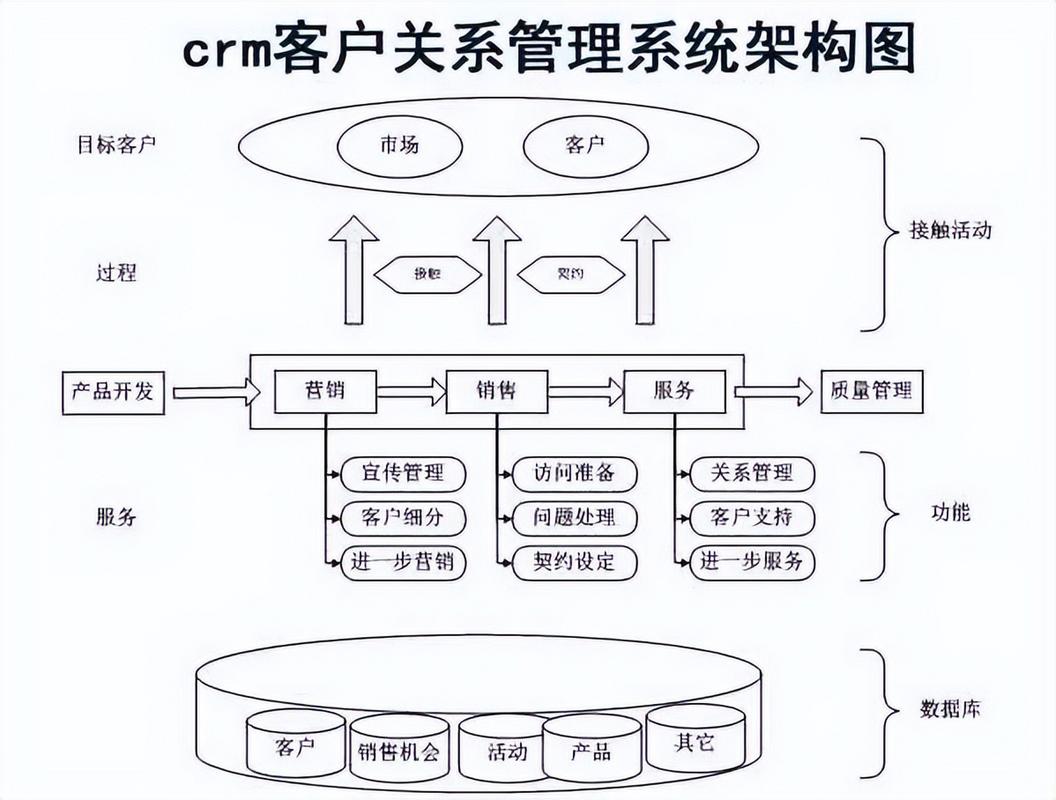 crm系统源码 java