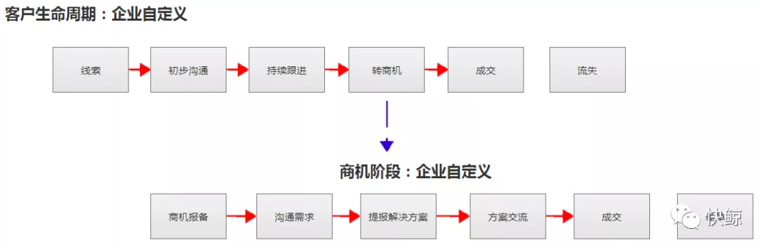crm系统源码 java