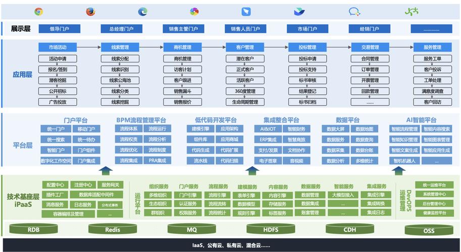 crm系统源码 java