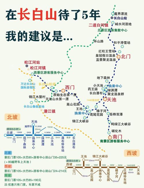 长白山攻略