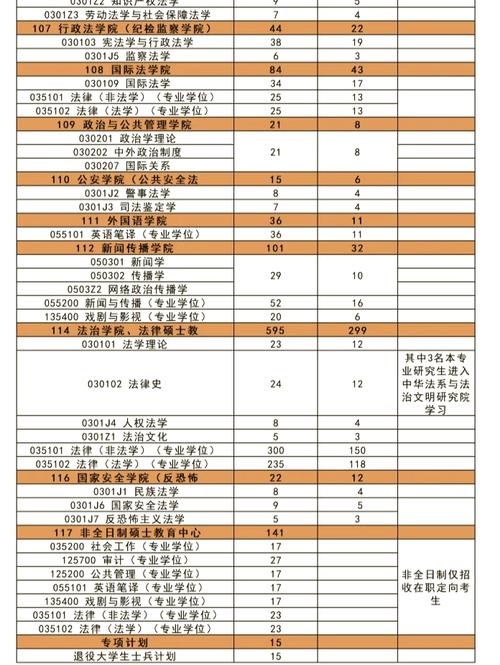 西北政法大学代码