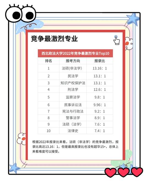 西北政法大学代码