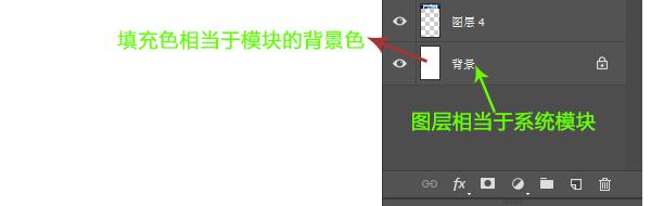 淘宝店装修怎么用代码