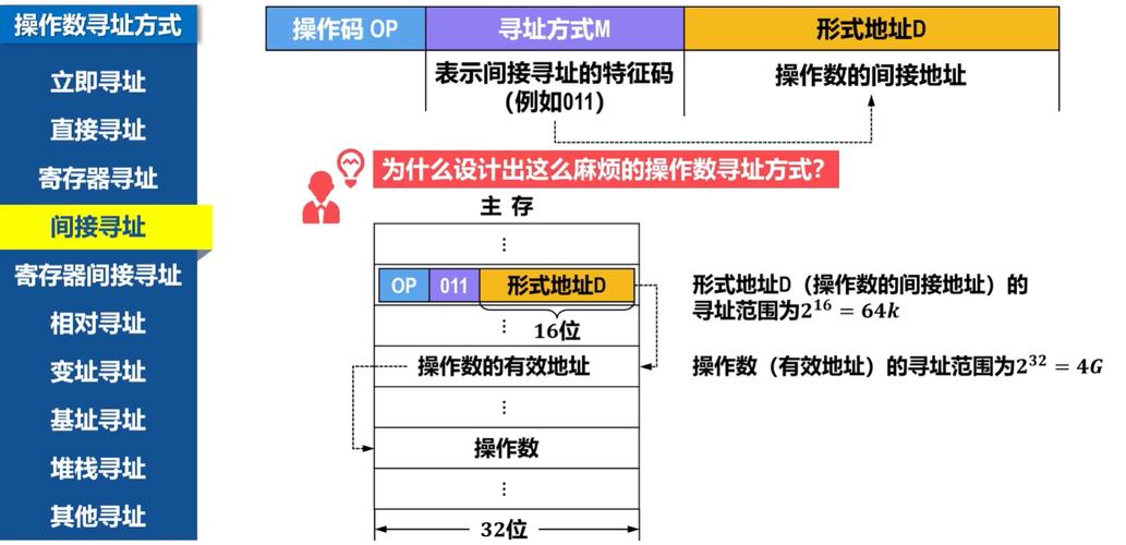 cpu中的寄存器与内部寻址方式