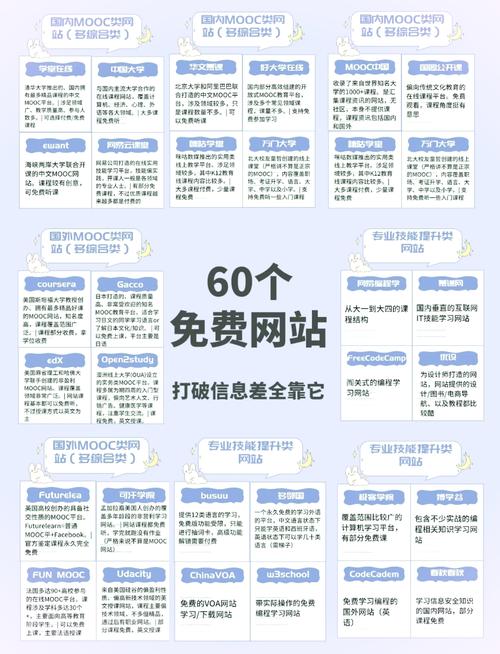 php有哪些网站有哪些东西