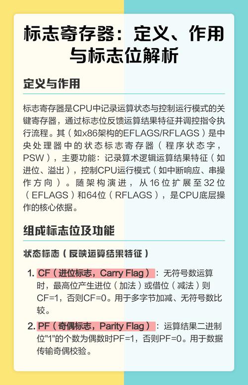 寄存器定义