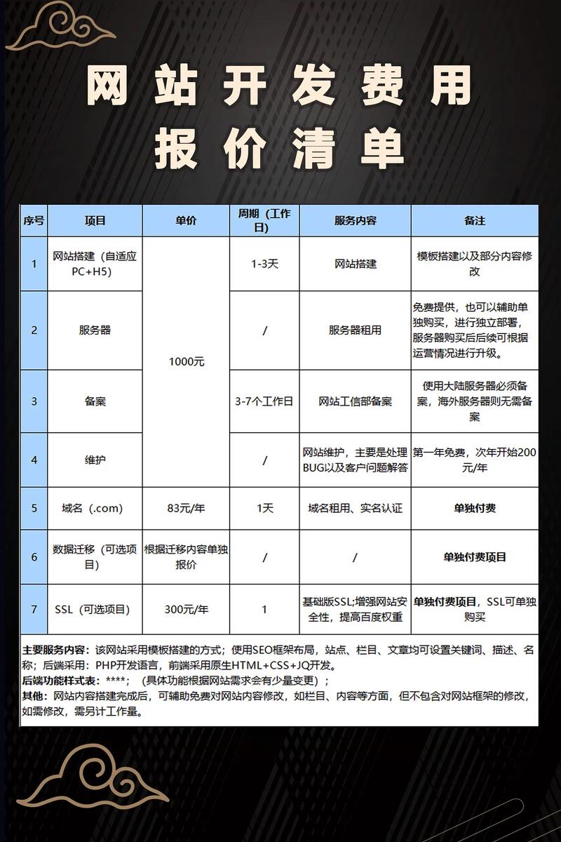 聊城网站优化费用(聊城网站优化费用多少钱)