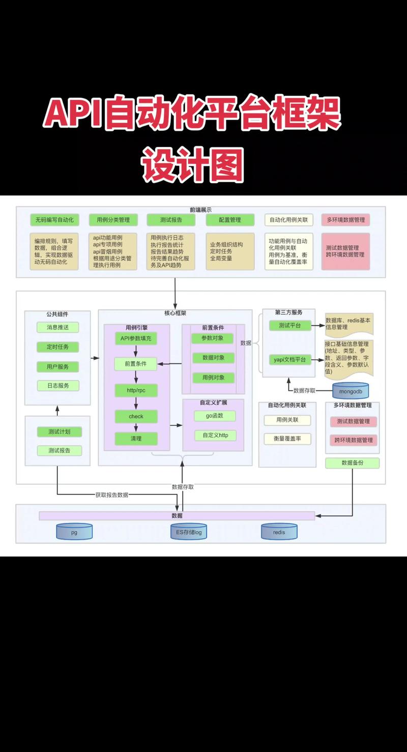Yii2框架制作RESTful风格的API快速入门教程