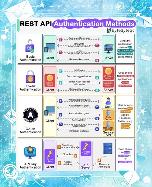 yii php框架视频教程