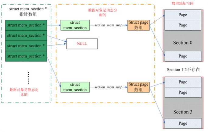 linux内核设计模式