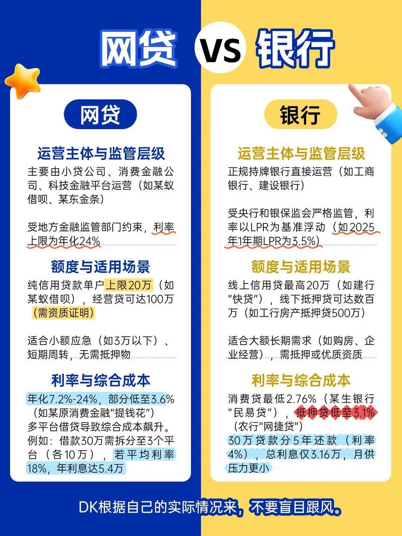 银湖网贷