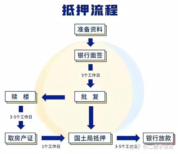一、一手房按揭贷款流程有哪些