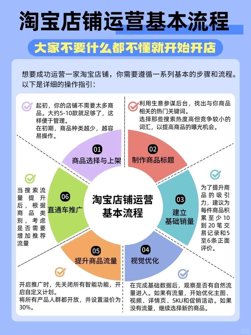 新手做网络营销如何开始？
