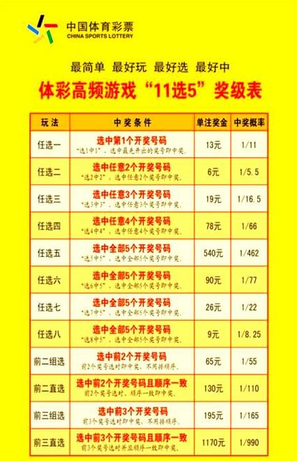 体彩高频“11选5”：3种受欢迎玩法及投注技巧