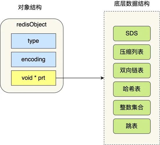 php基于redis的list型数据结构实现ip限流操作