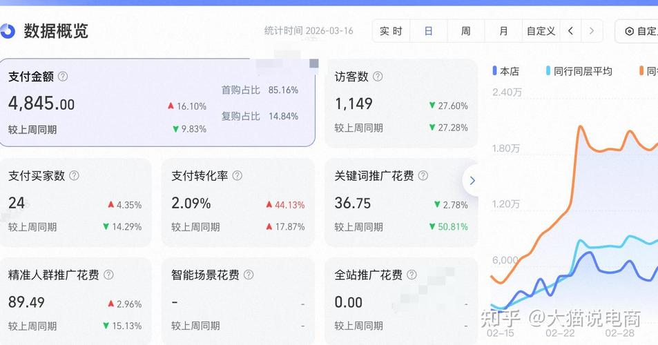 淘宝重大变革：搜索逻辑变了