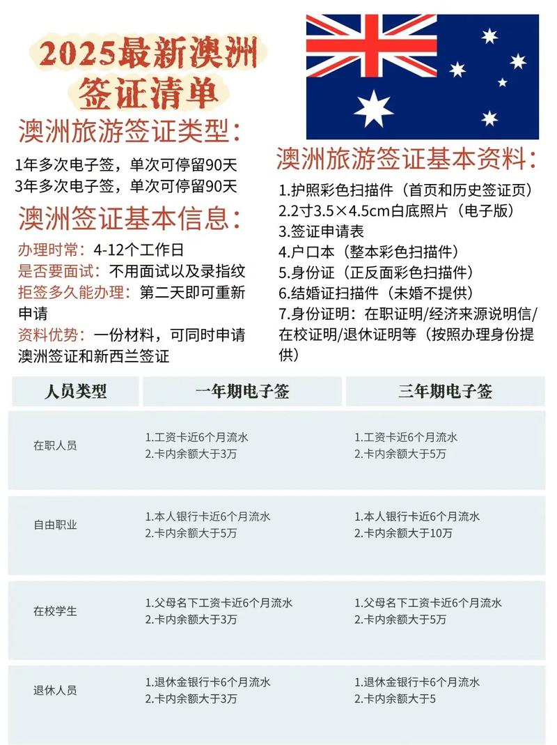 澳洲旅游签证多少钱（澳洲旅游签证要多少钱）