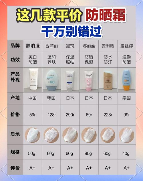 2026美白清爽防晒霜科普指南：选对产品，防晒养肤一步到位