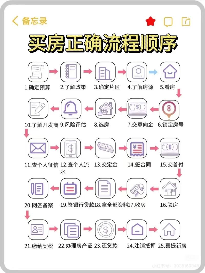 二手房贷款买房步骤是怎么样的？