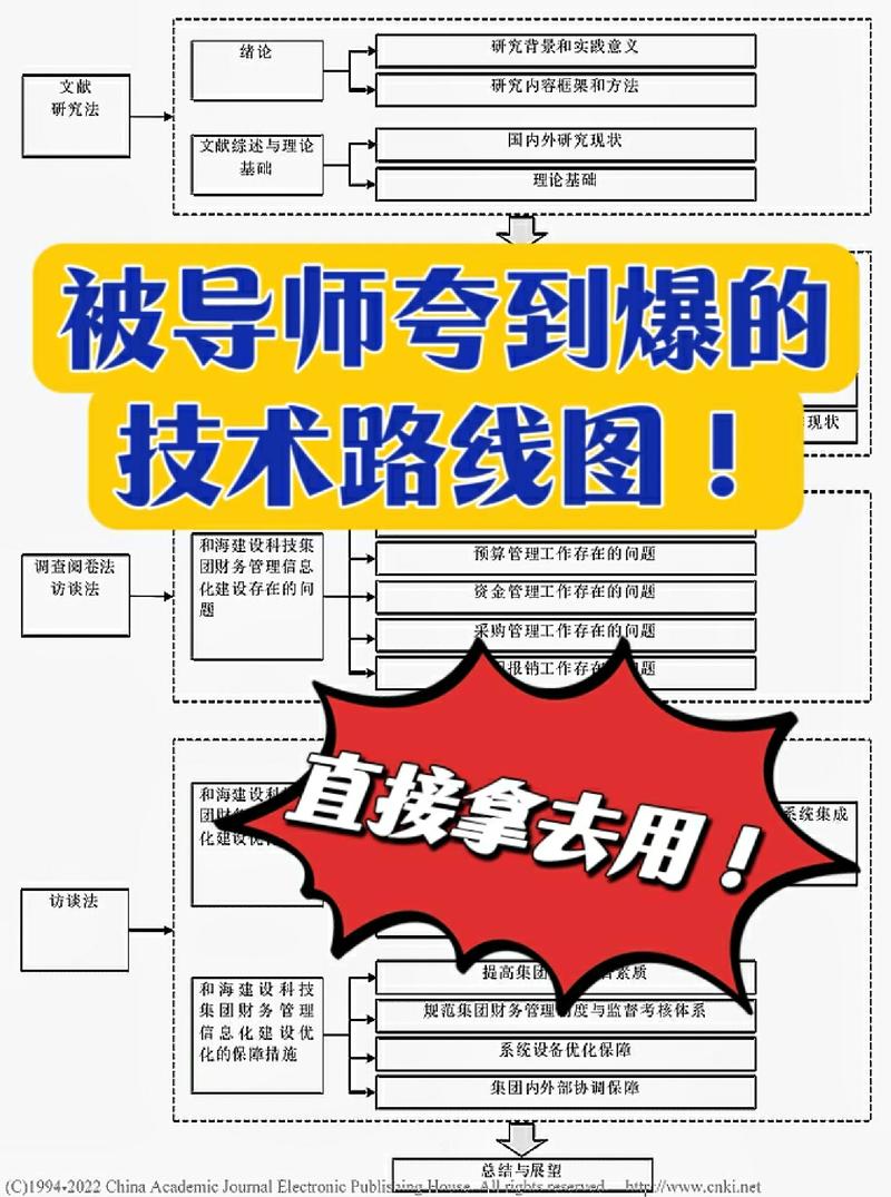 SEO推广培训课程到底该怎么学？从入门到精通的操作路径