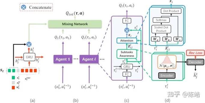 C#.NET ConcurrentQueue 深入解析：无锁队列原理、FIFO 语义