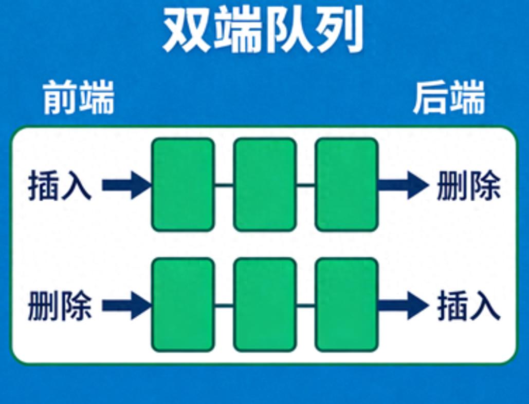 吃透双端队列：并行计算的“任务分配神器”，Java实战一看就懂