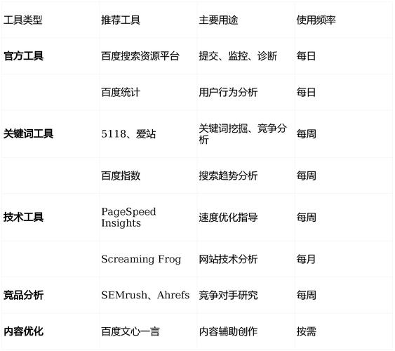 东营本地SEO优化全攻略：5大核心技巧助企业快速提升搜索排名